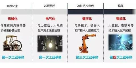 工业4.0的数字神经 5G融合下的智能工厂网络拓扑