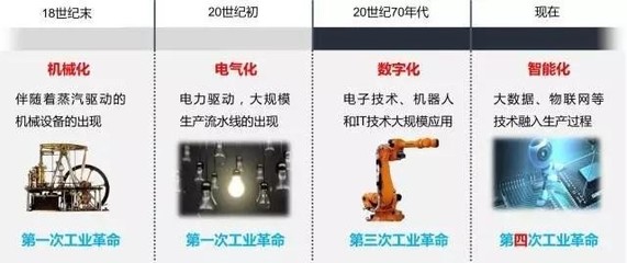 工业4.0工厂 数字孪生与智能协作的未来生态