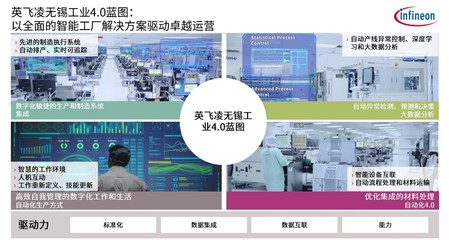 现代化工厂的双轮驱动 碳中和与智能制造的通讯信息技术实践