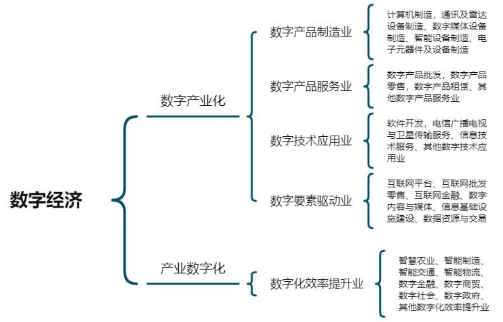 数字经济深度解析 内涵、核心产业与发展战略——以通讯信息技术为基石的技术开发路径