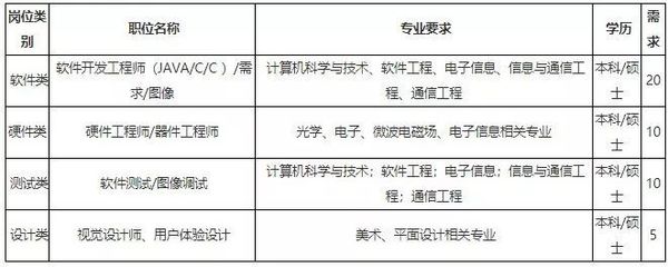 TCL通讯春招发力 45个技术岗位开放，最高月薪超7.5k点燃职业新起点