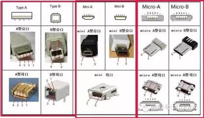史上最全电子产品接口知识大全（含实物图，必收藏）